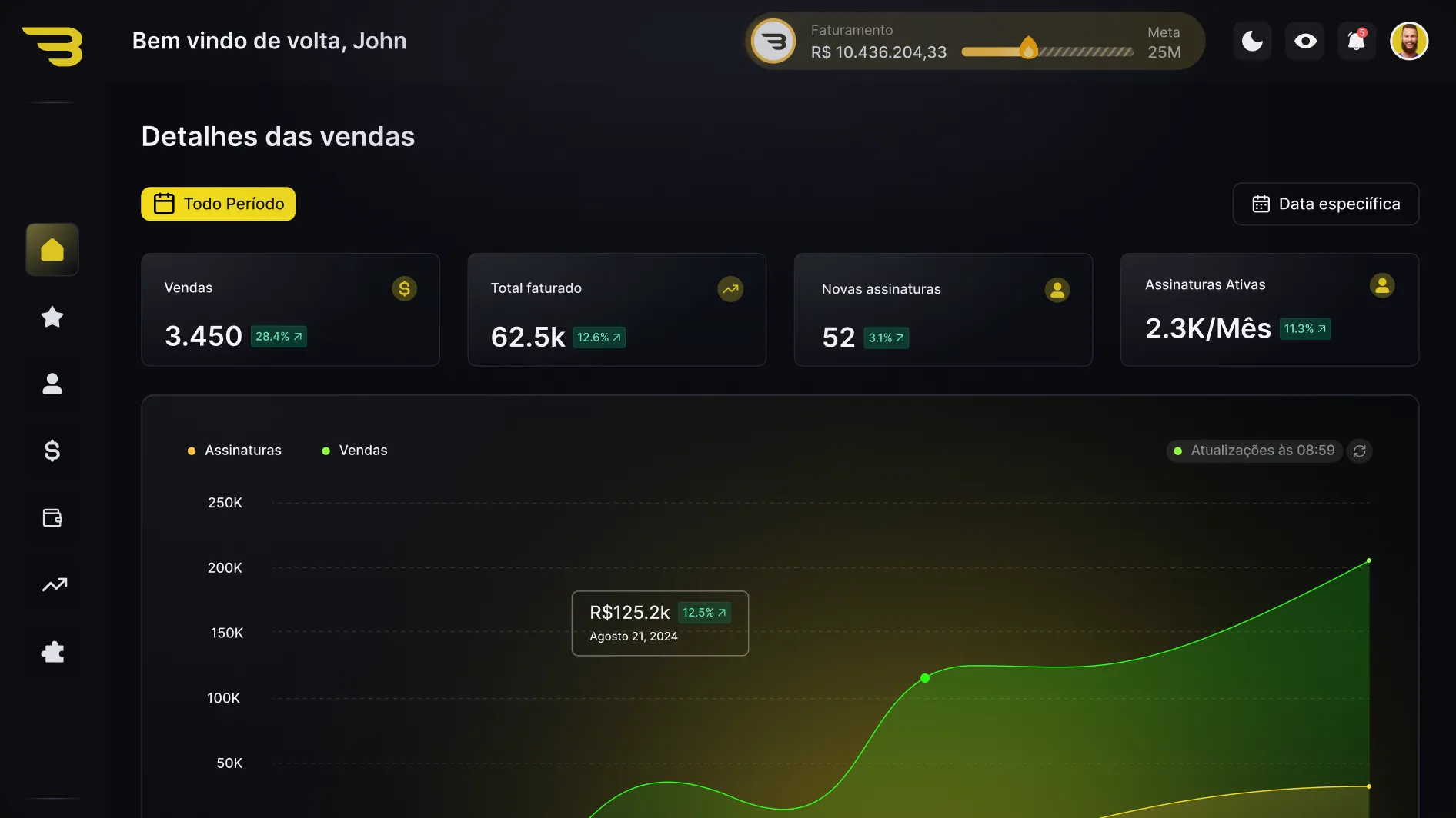 Dashboard da Bilion mostrando vendas, faturamento e assinaturas em tempo real