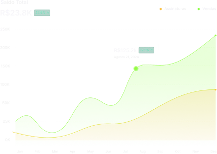 Relatório de vendas e assinaturas, com saldo total de R$ 23,8 mil
